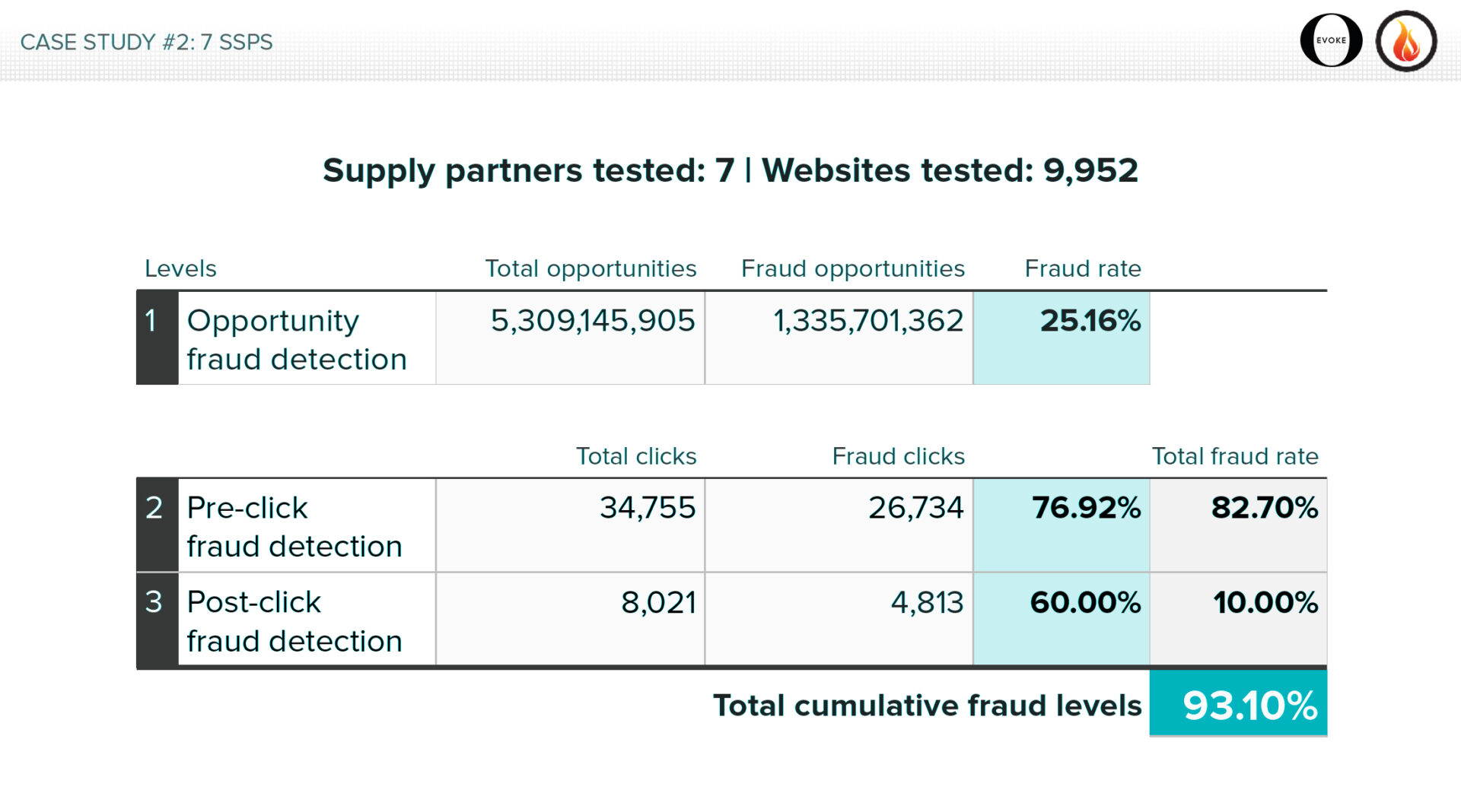 Marketing Agency Dubai - Ad Fraud