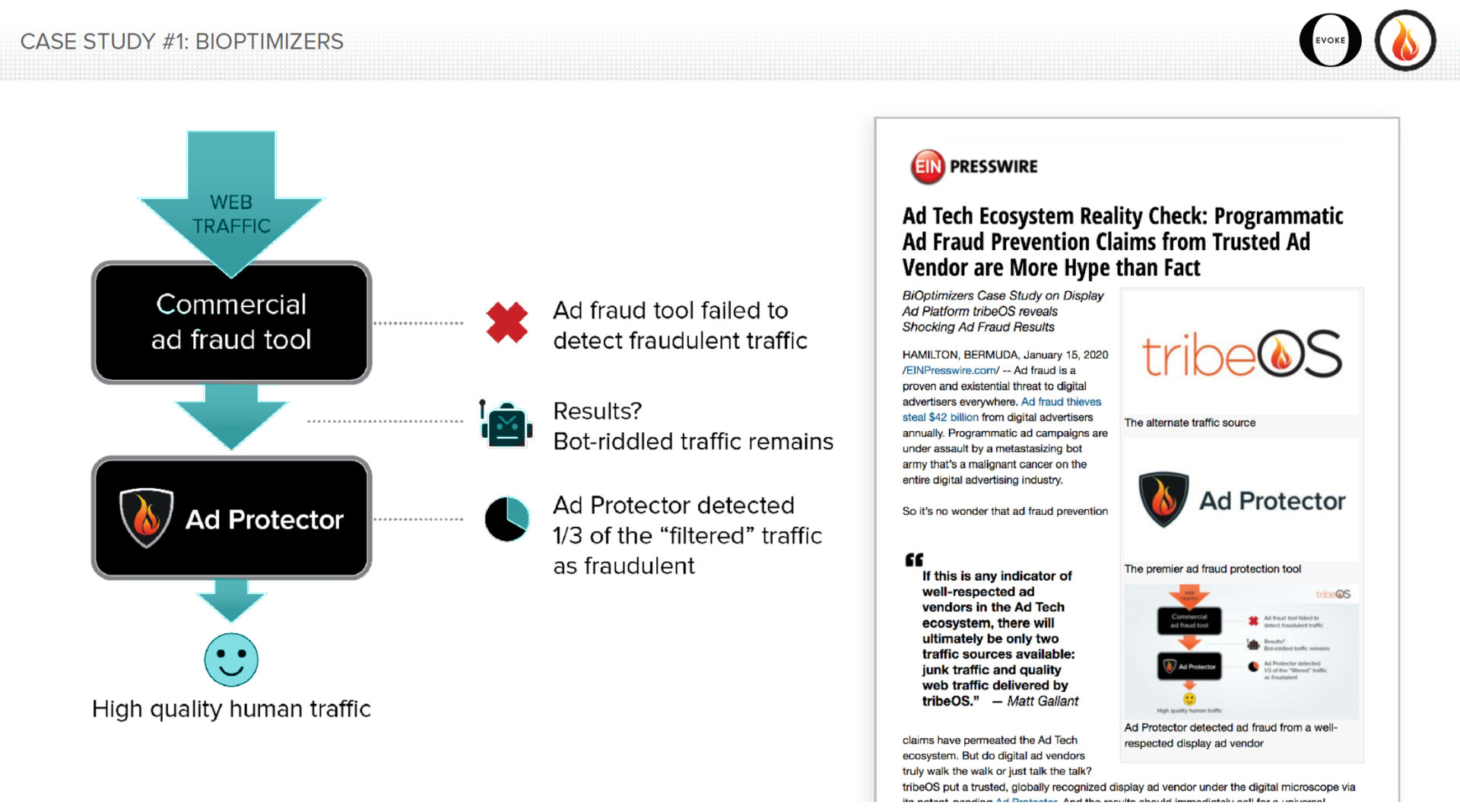 Marketing Agency Dubai - anti Ad Fraud