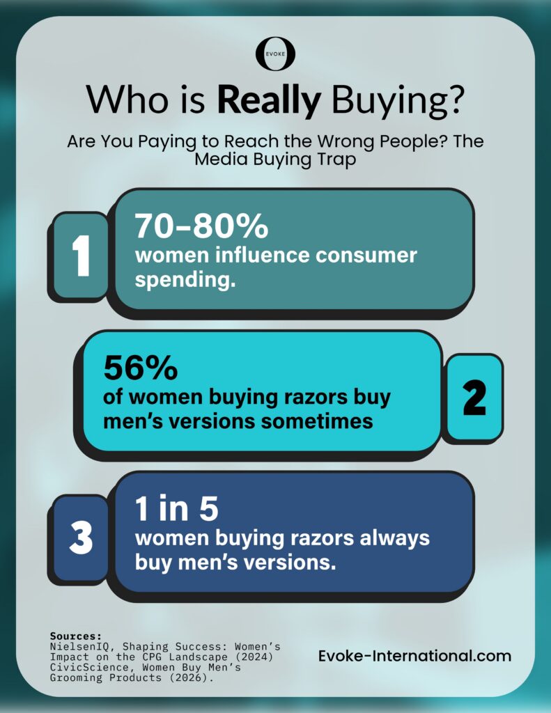 Are You Paying To Reach The Wrong People? The Media Buying Trap Are You Paying to Reach the Wrong People? The Media Buying Trap - Evoke International - Strategic Communications, Marketing, PR and Design
